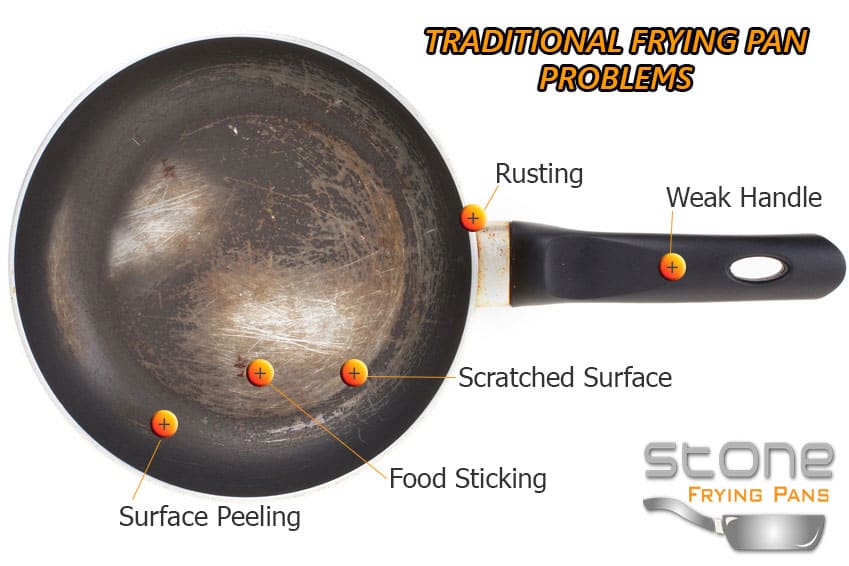 Stone-Frying-Pans-Non-Stick-Scratched Stone-Frying-Pans-Non-Stick-Scratched
